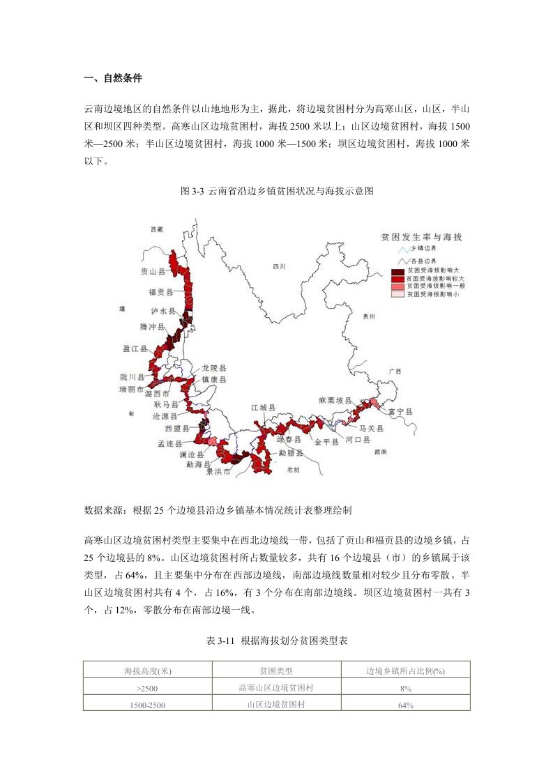 云南边境农村贫困成因分析