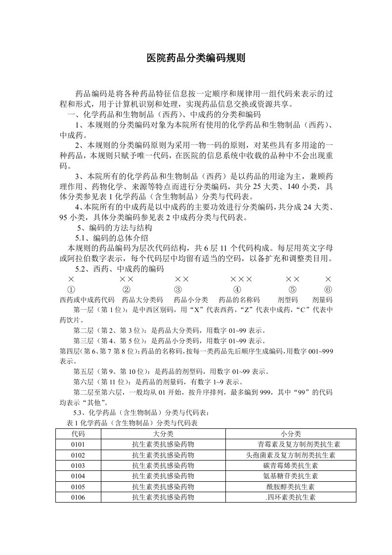 医院药品分类编码规则