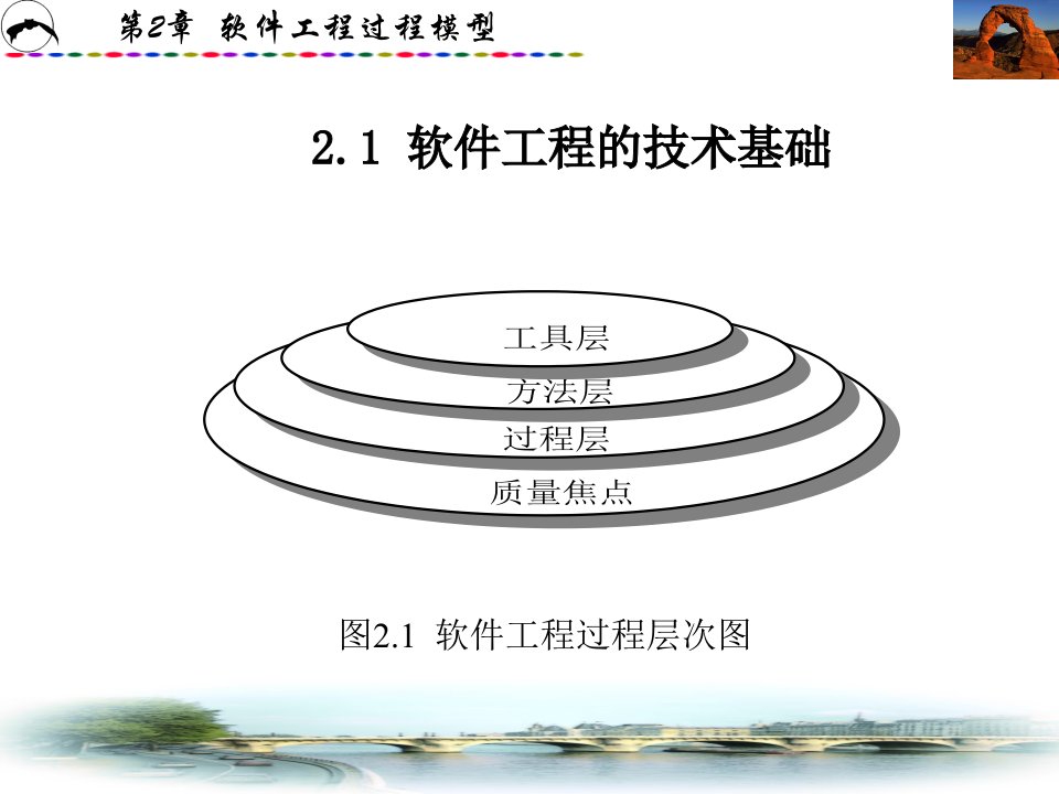 第2章软件工程过程模型