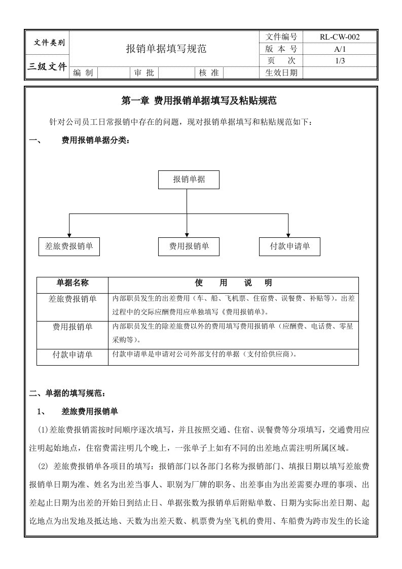 报销单据填写规范表