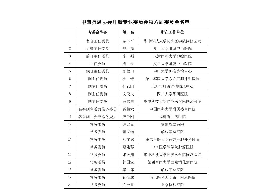 中国抗癌协会肝癌专业委员会第六届委员会名单