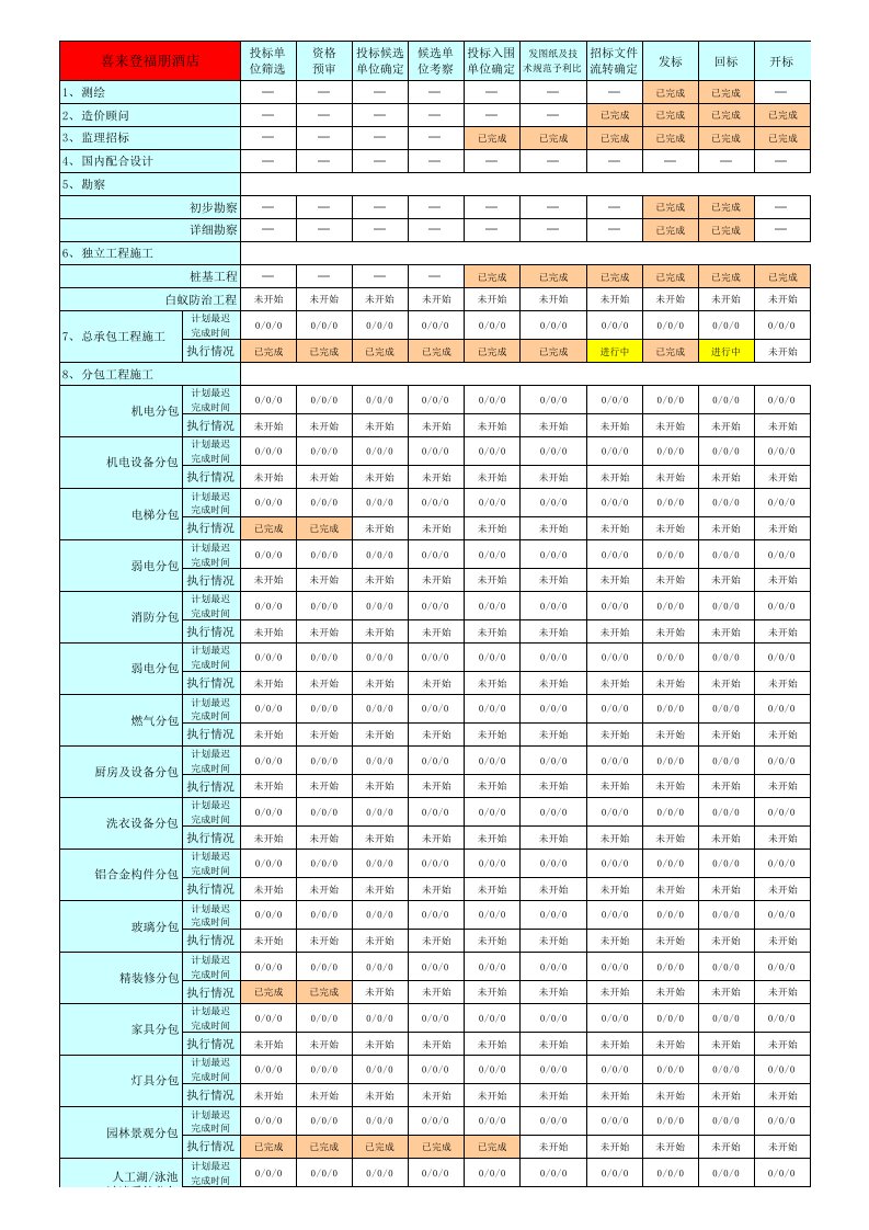 招标投标-招标计划执行情况跟踪表样本