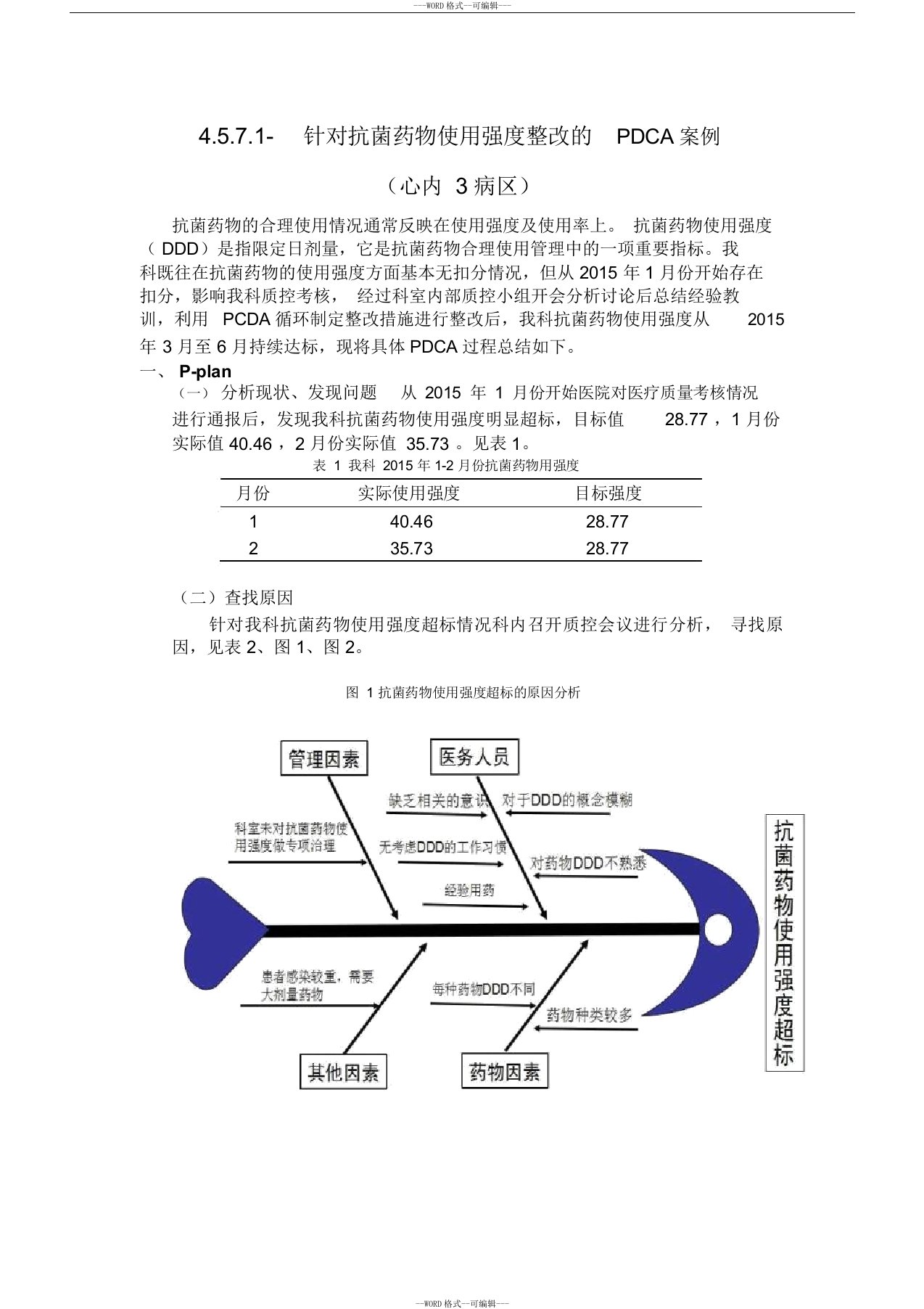 抗菌药物使用强度整改的PDCA案例