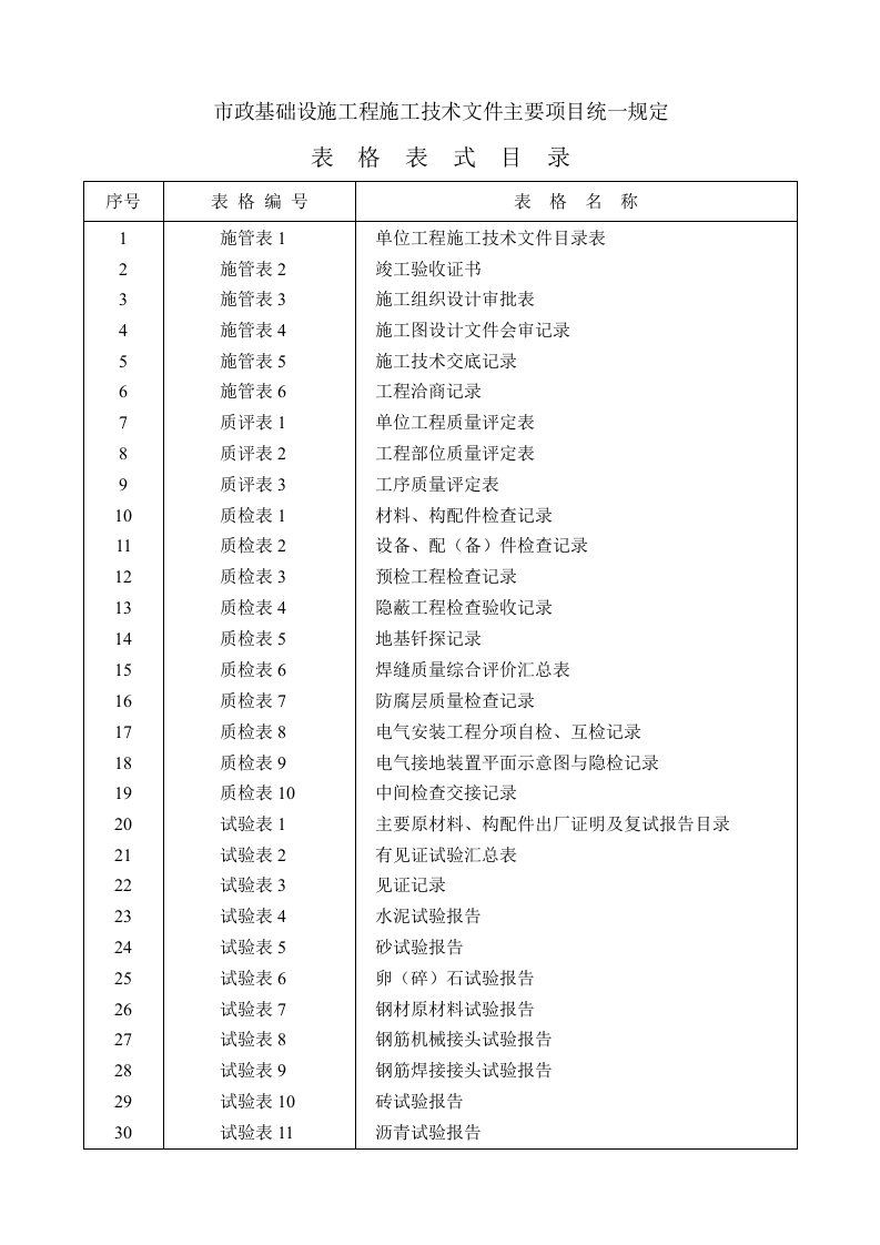 简历表格221号文件全部