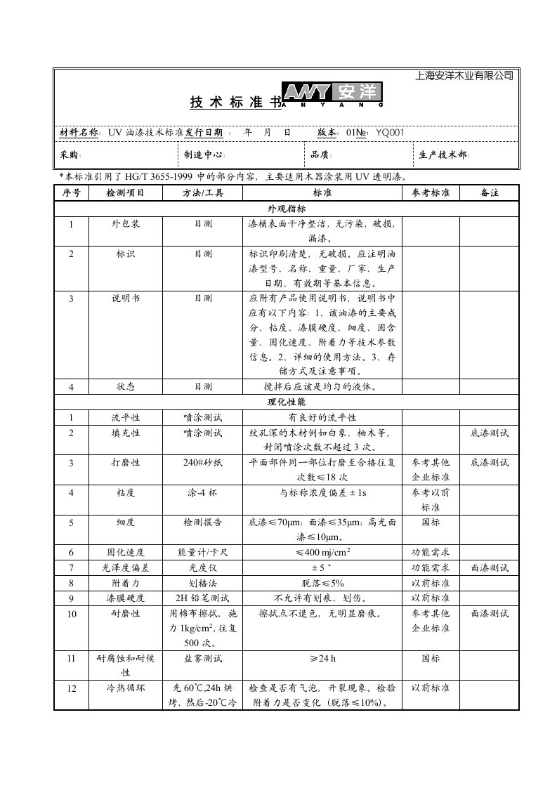 UV油漆技术标准