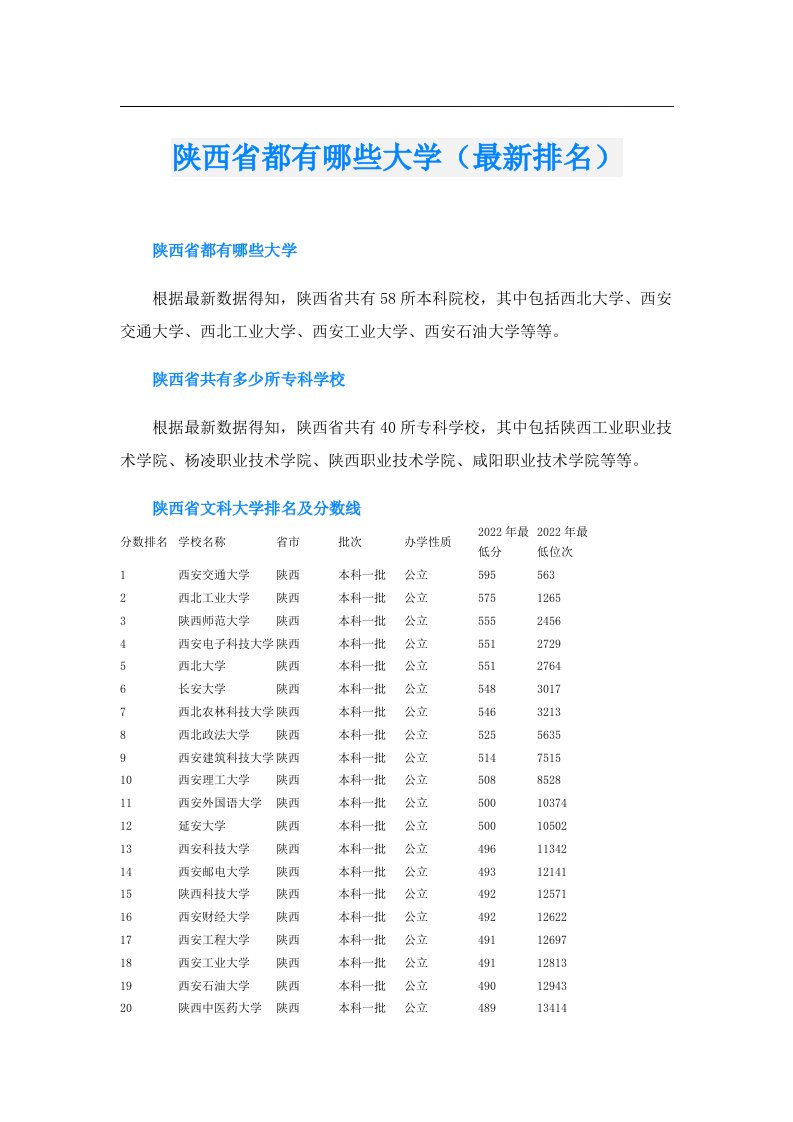 陕西省都有哪些大学（最新排名）