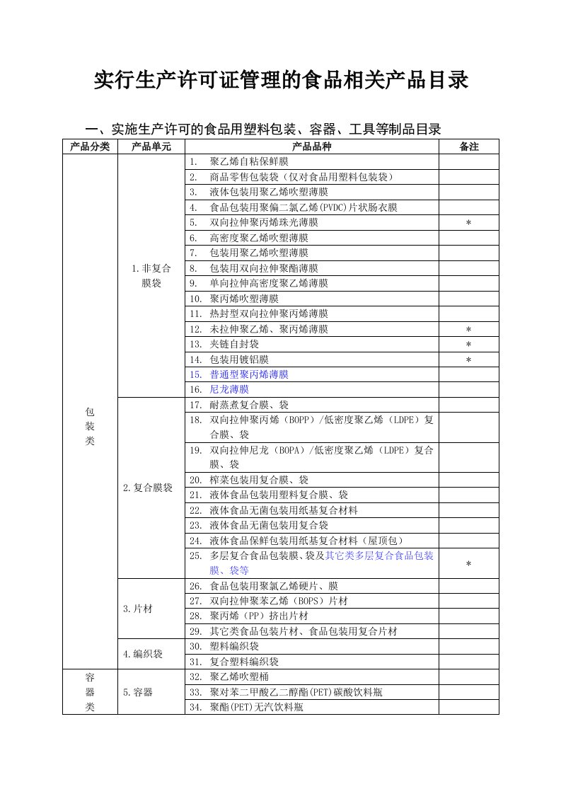 实行生产许可证管理的食品相关产品目录