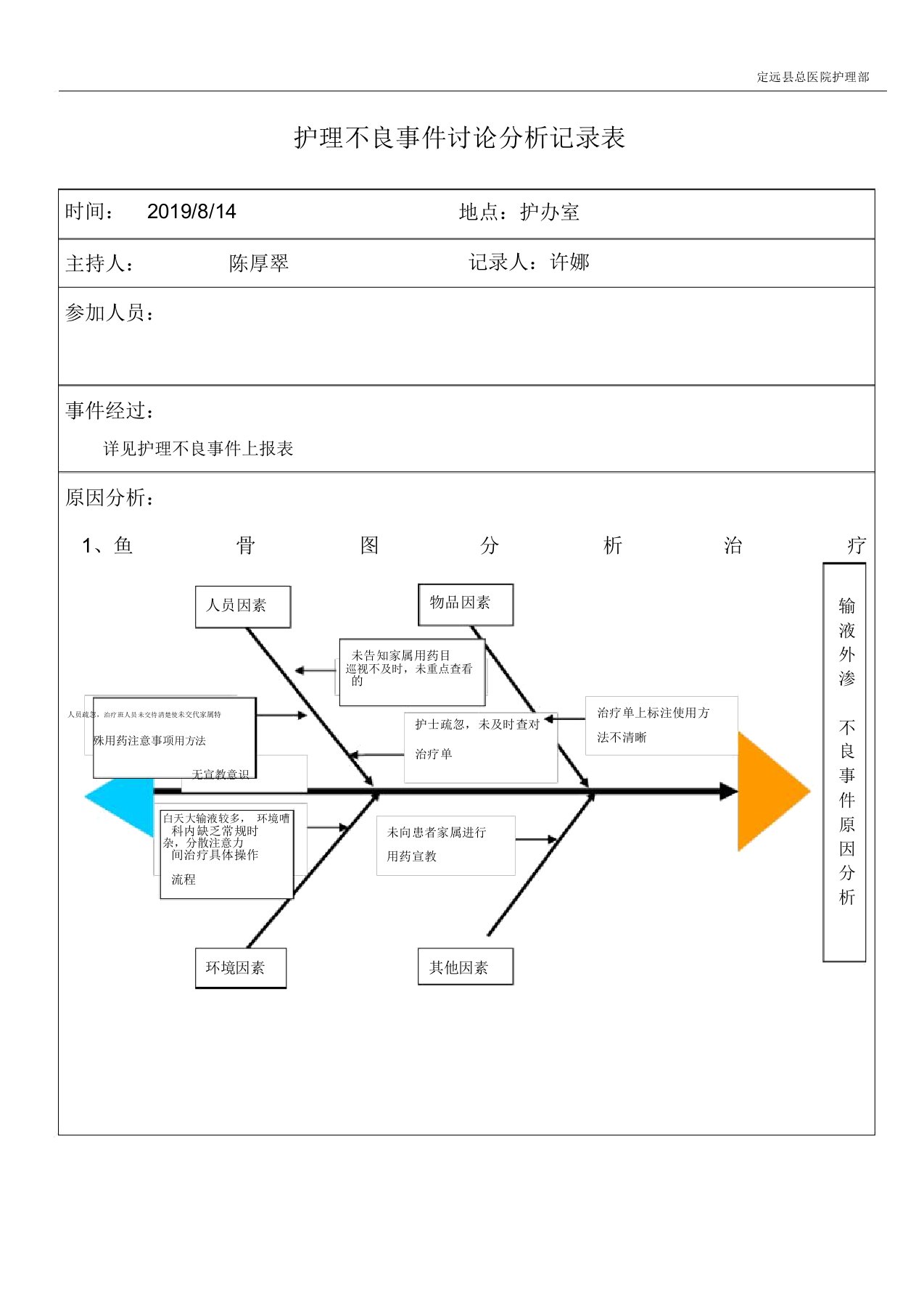 药物外渗护理不良事件鱼骨图分析