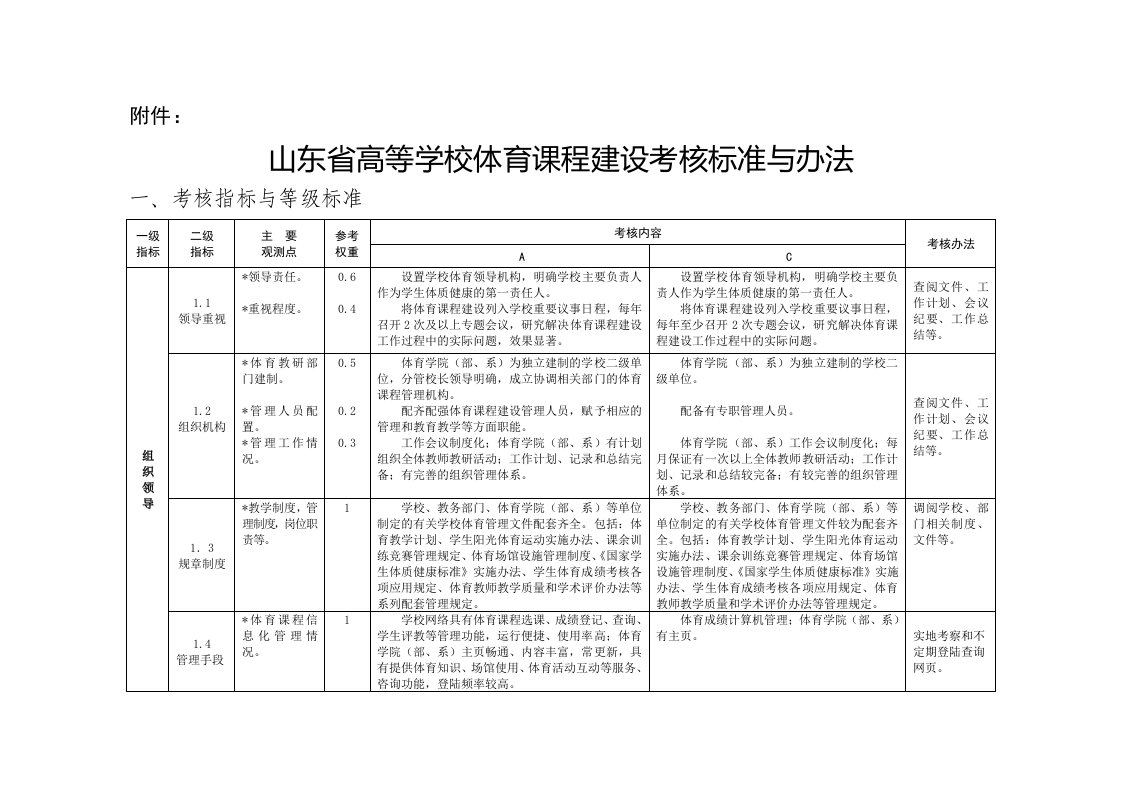 山东省高等学校体育课程建设考核标准与办法