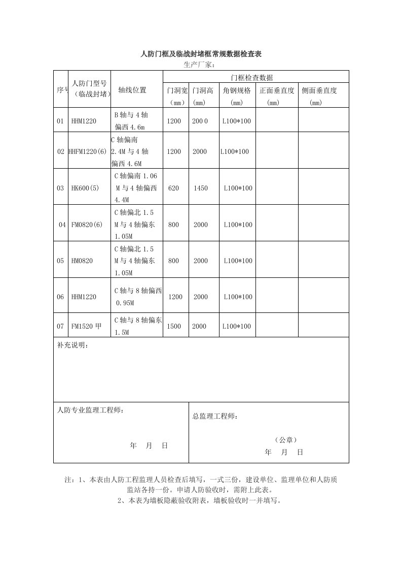 人防门框及临战封堵框常规数据检查