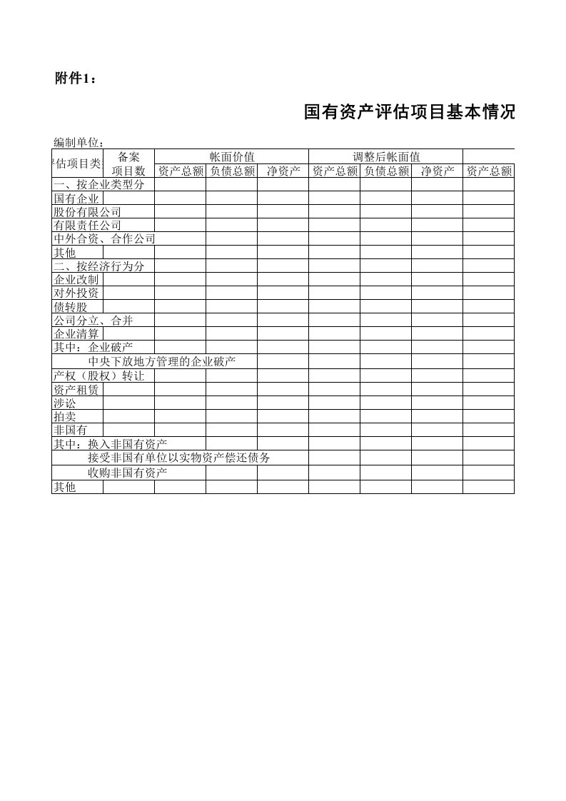 国有资产评估项目基本情况汇总表