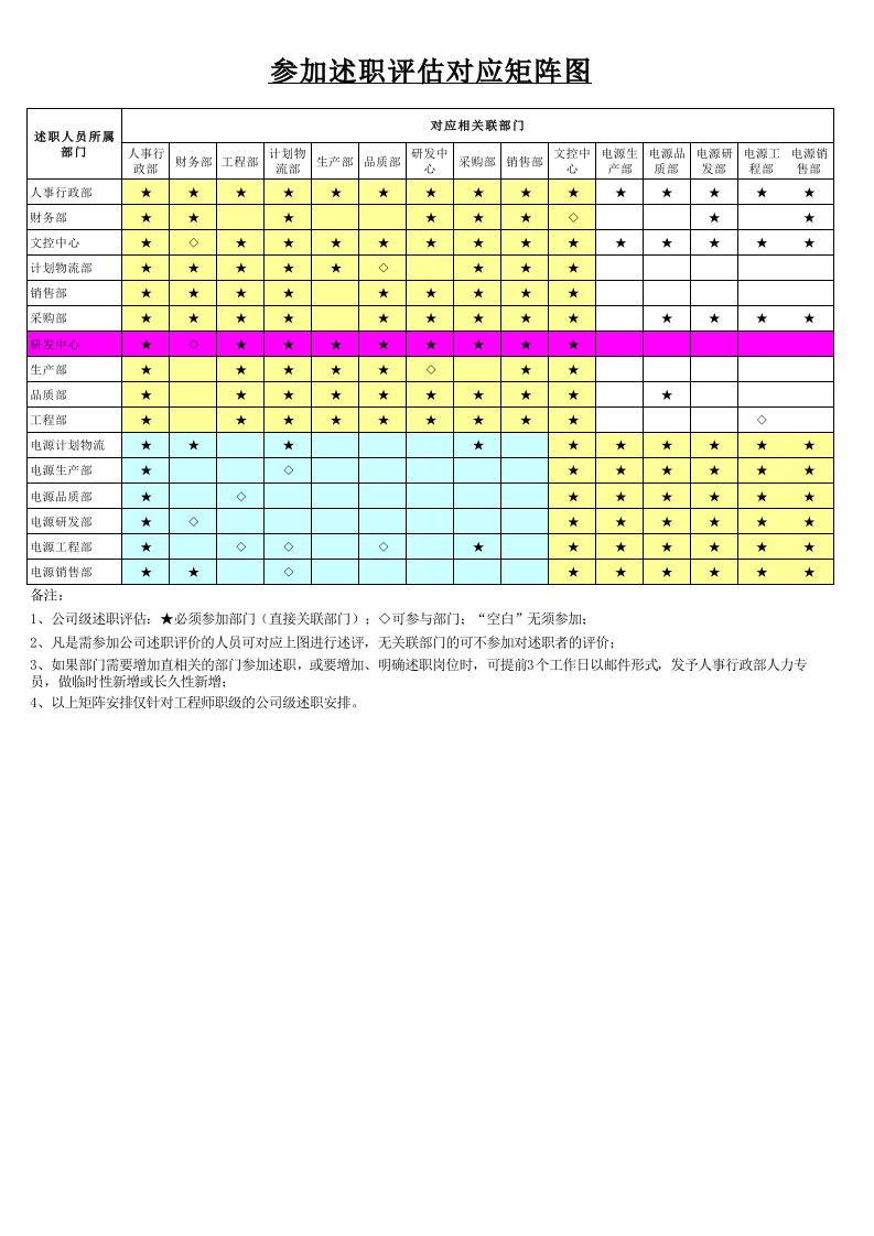 述职报告评分评价表