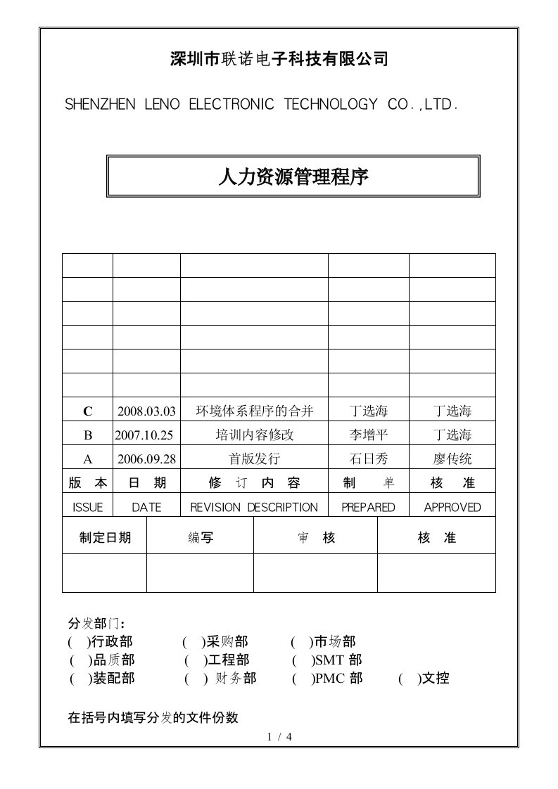 人力资源管理程序QP-02-01B