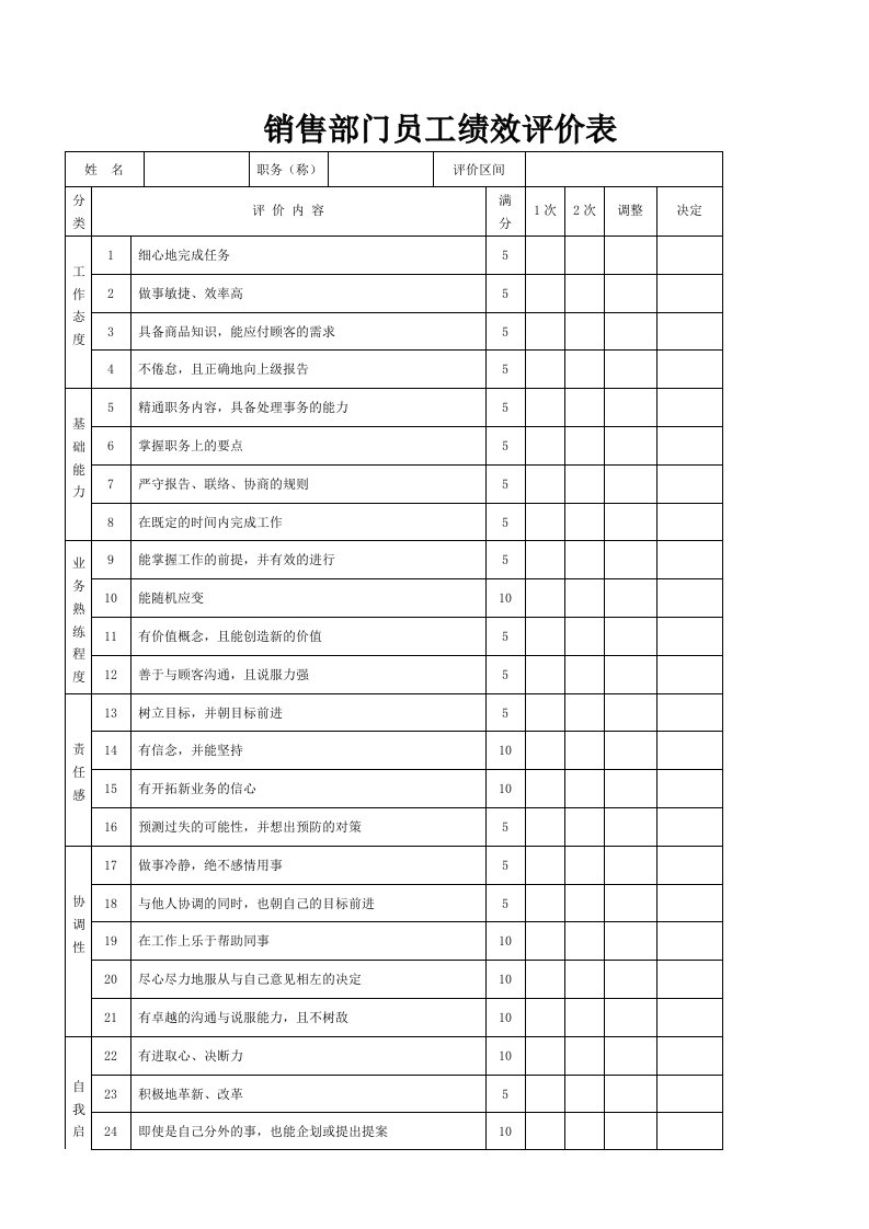 销售部门员工绩效评价表