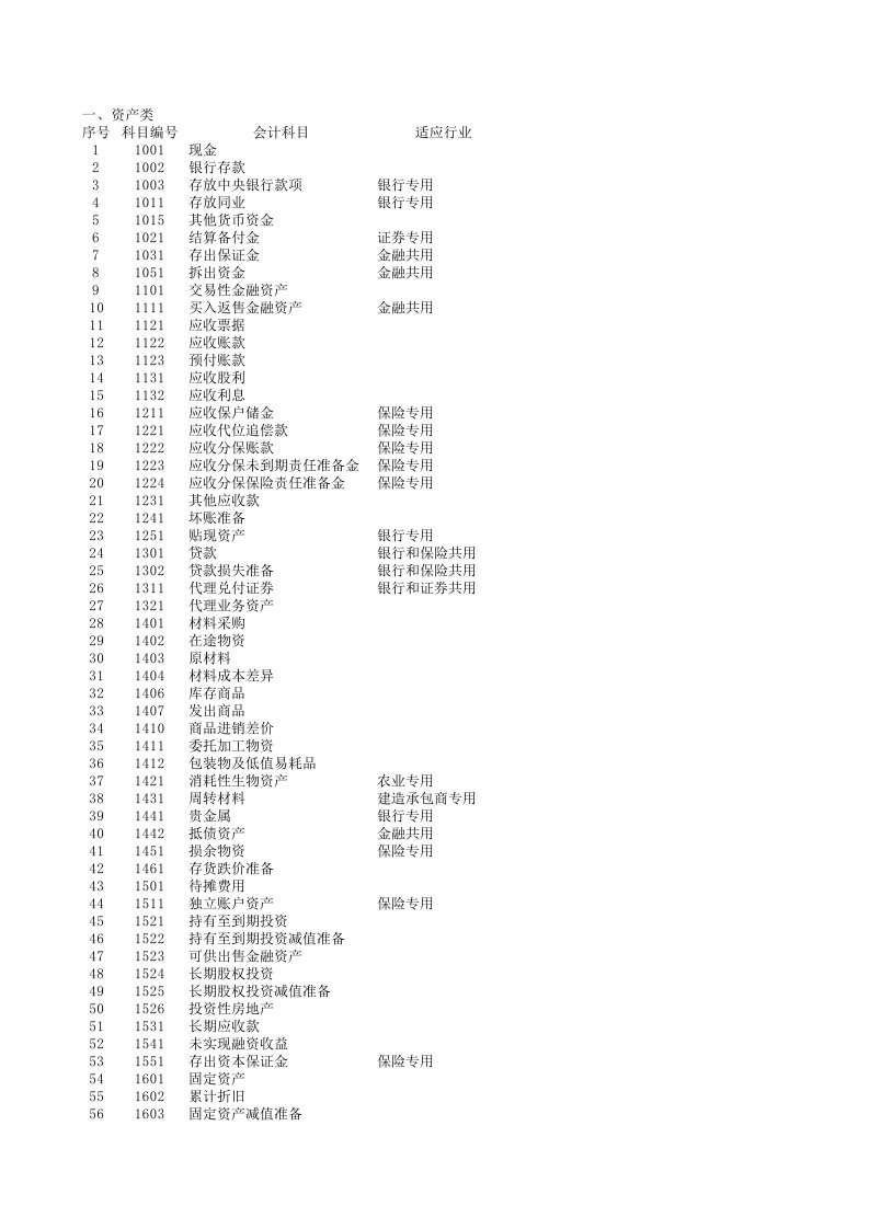 工程资料-2011含公式会计报表会计科目余额表资产负债表损益表利润表权益变动表现金流量表及报表附表等