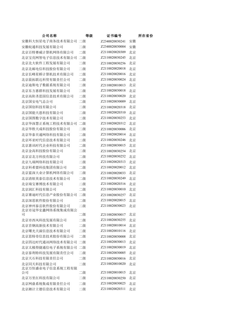 全国系统集成商名单