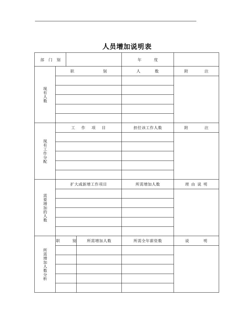 【管理精品】人员增加说明书