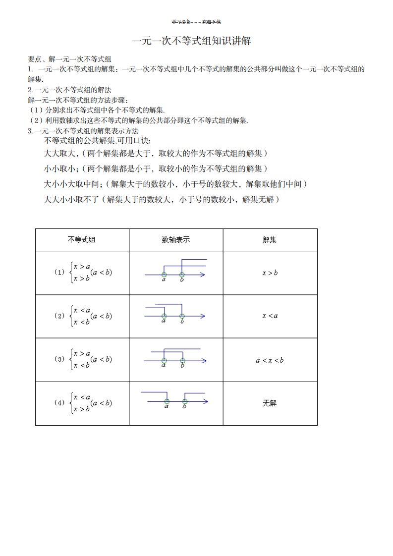 2023年人教版七年级数学第二学期一元一次不等式组试题类型全面汇总归纳讲义1