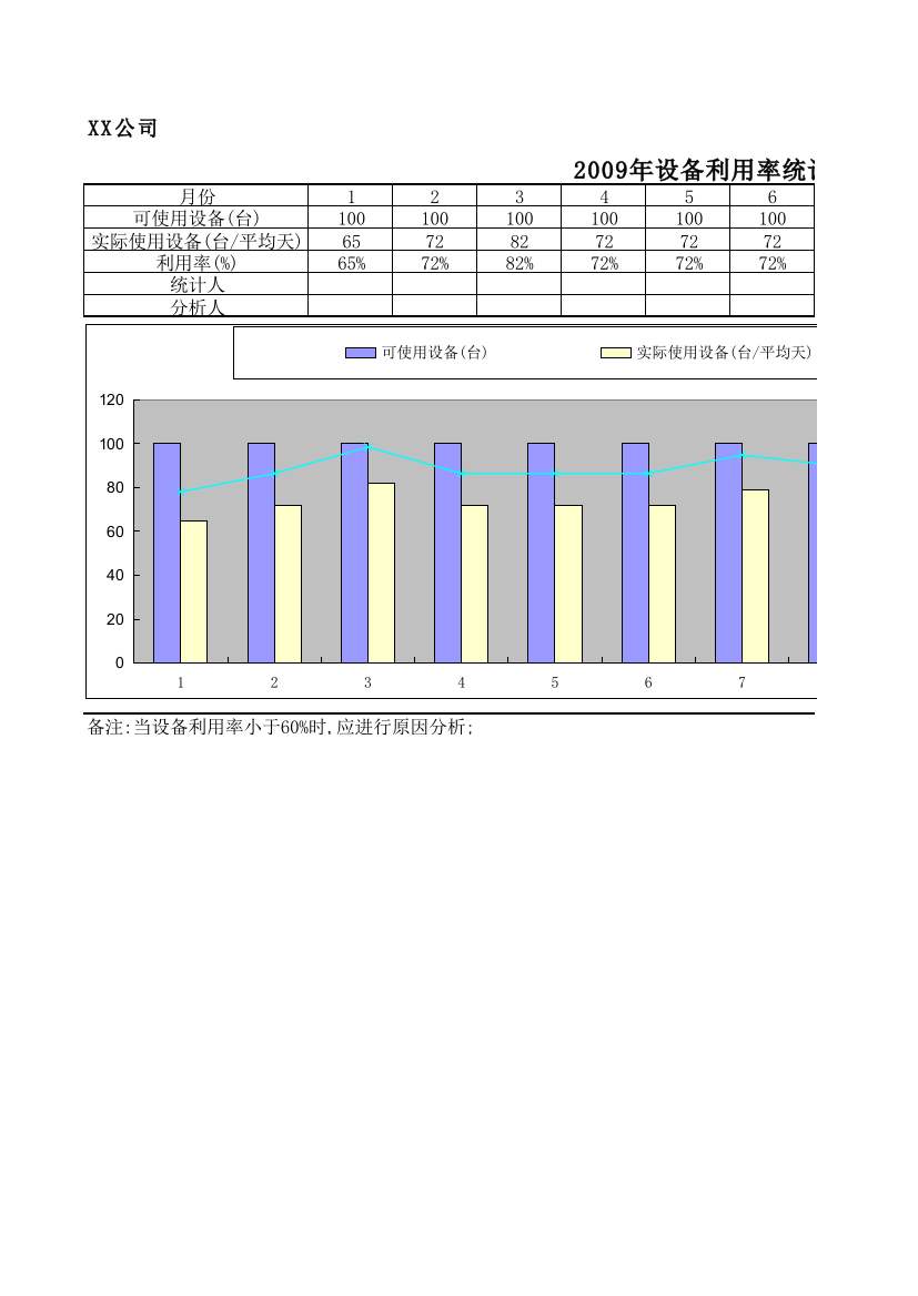 010设备利用率统计