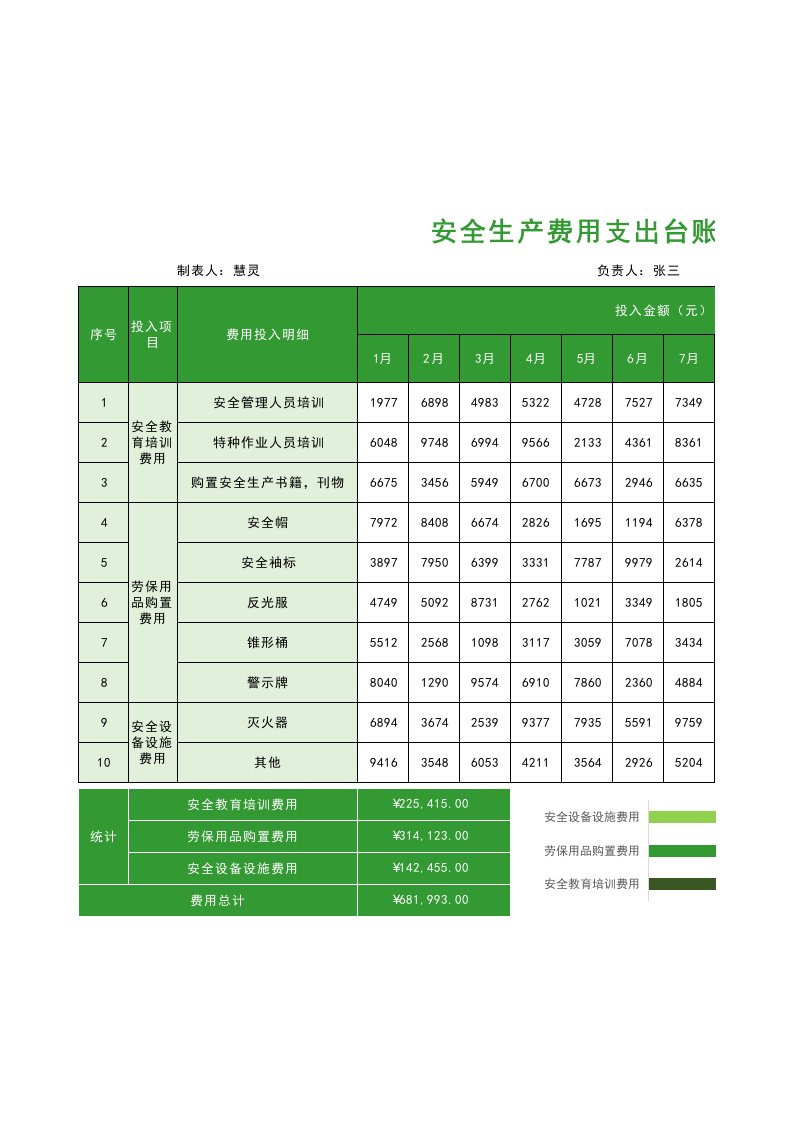 精品文档-1安全生产费用支出台账