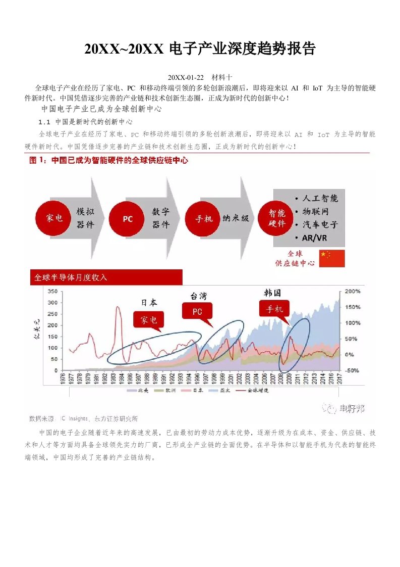 电子行业-电子产业深度趋势报告53页