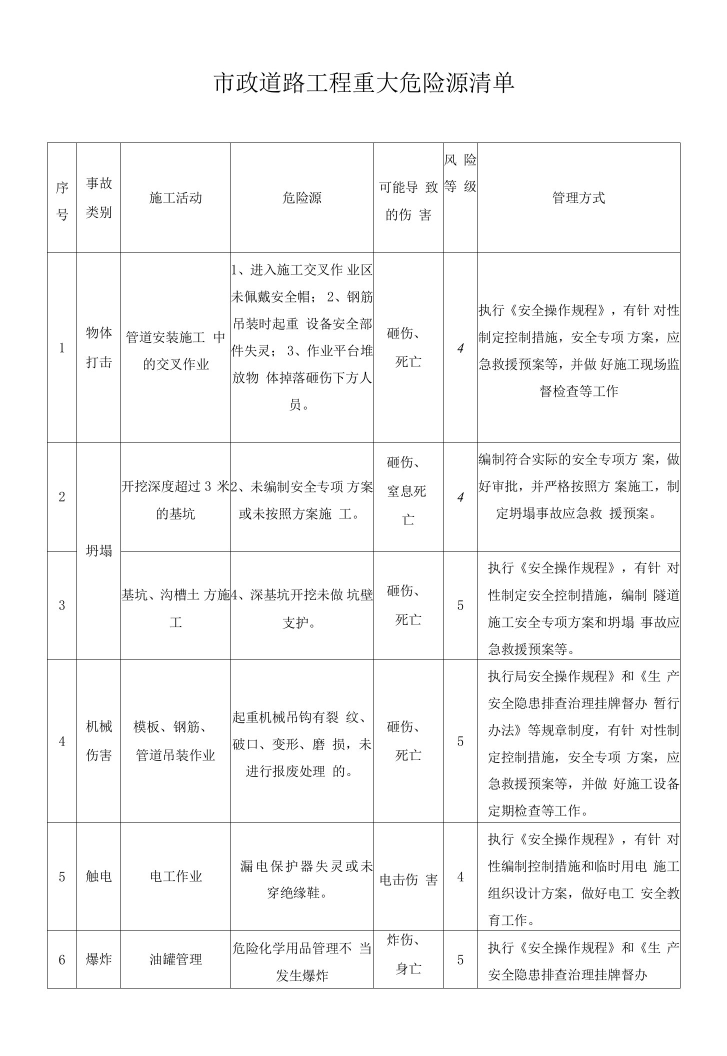 市政道路工程重大危险源清单