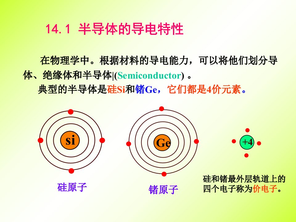 电子技术chapte14半导体二极管和三极管课件