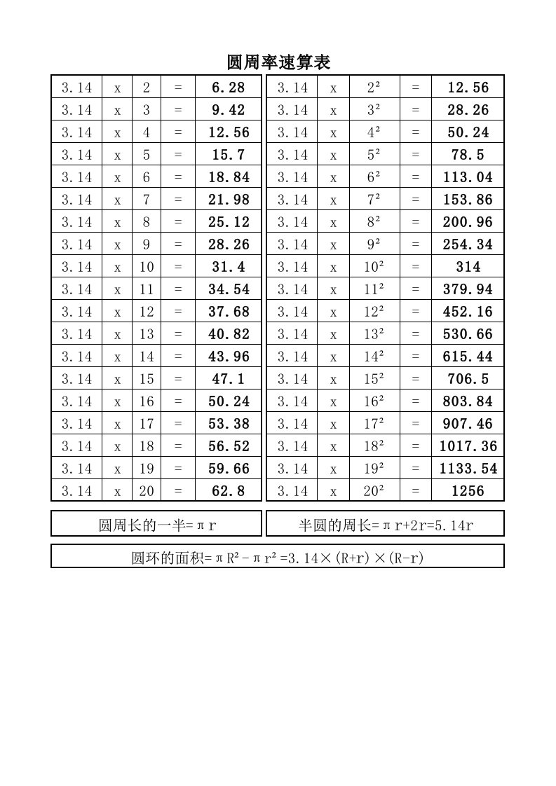 圆周率速算表