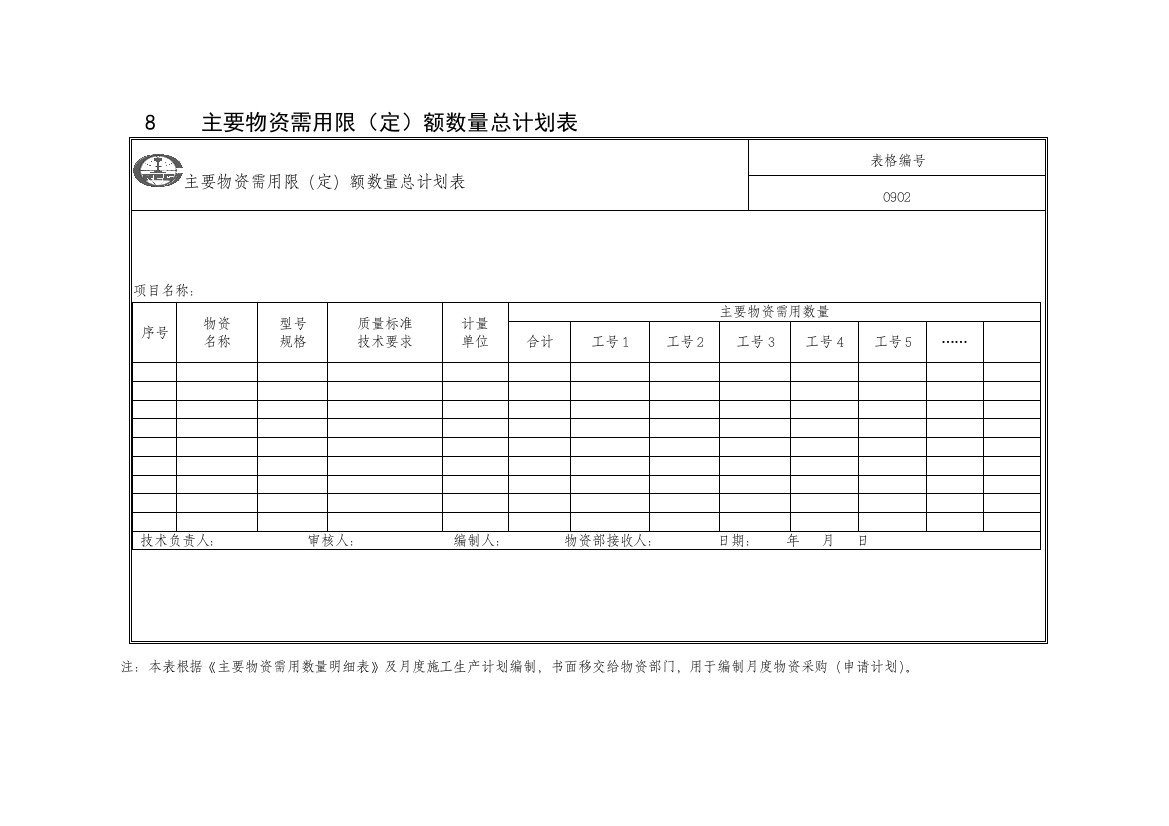 物资各类表格