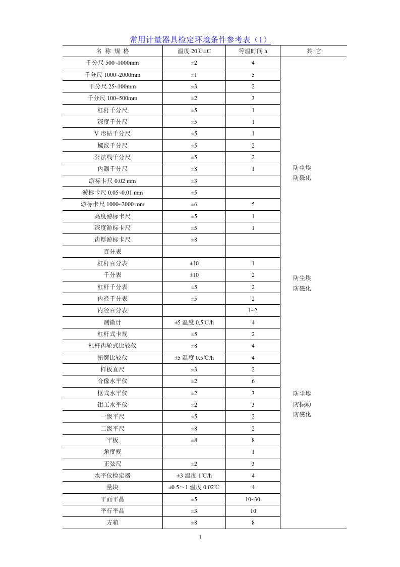 常用计量器具检定环境条件参考表(测量管理体系认证)