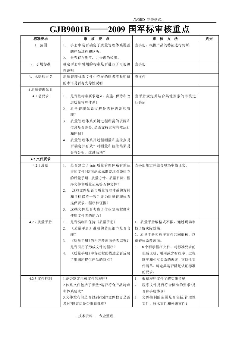 gjb9001b标准检查表审核重点