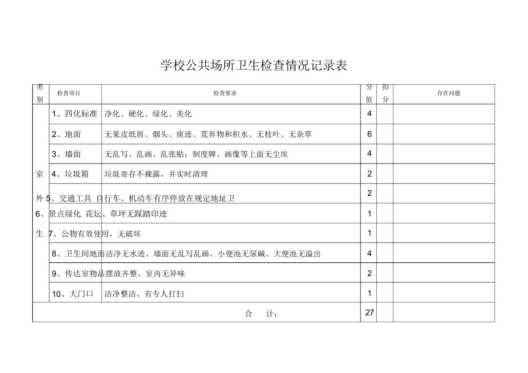 学校公共场所卫生检查情况记录表