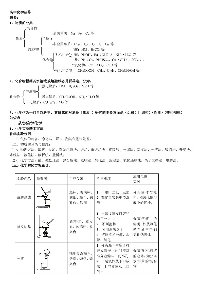 高中化学会考整理