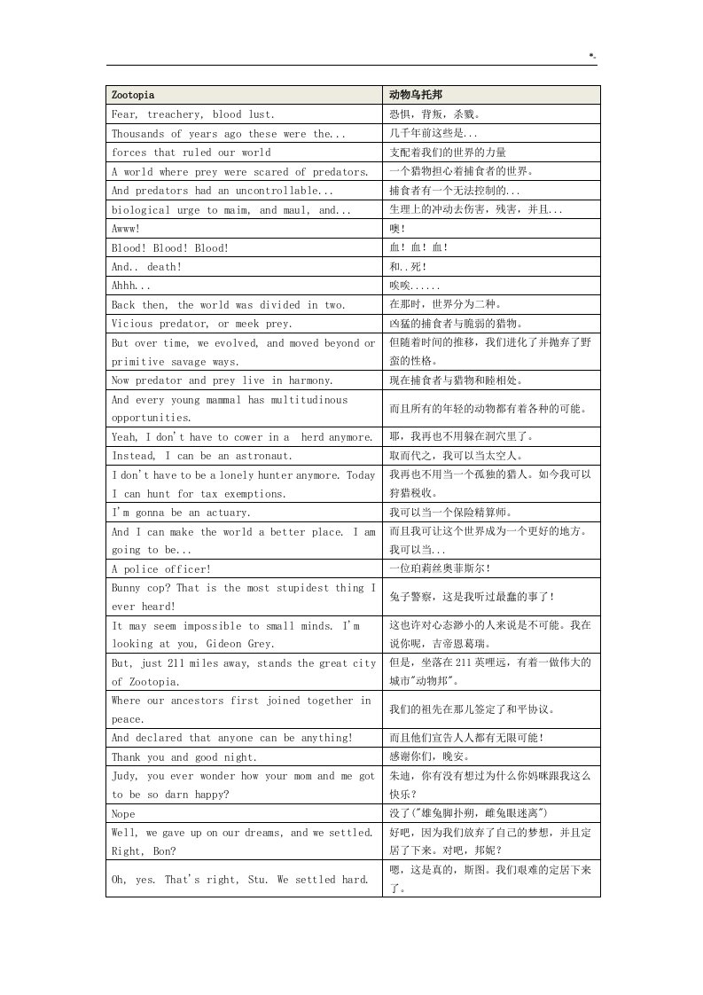 zootopia疯狂动物城中英文对照台词