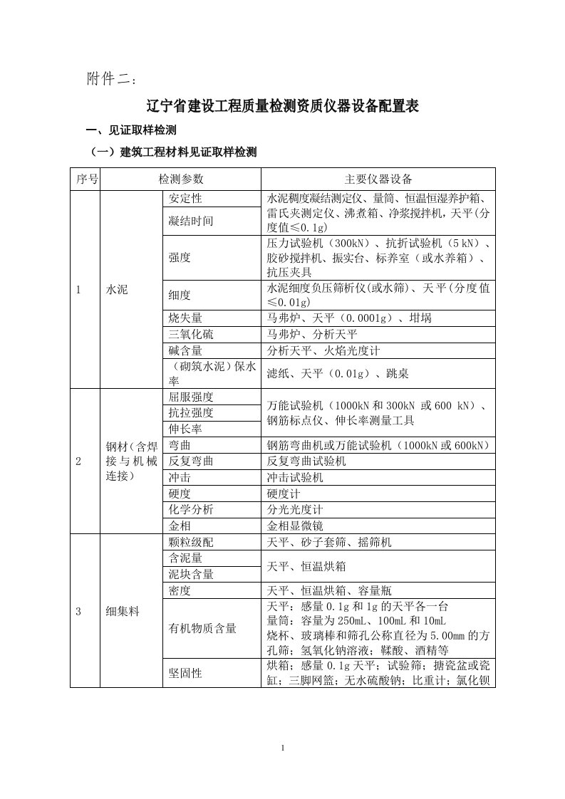 辽宁省建设工程质量检测资质仪器设备配置表