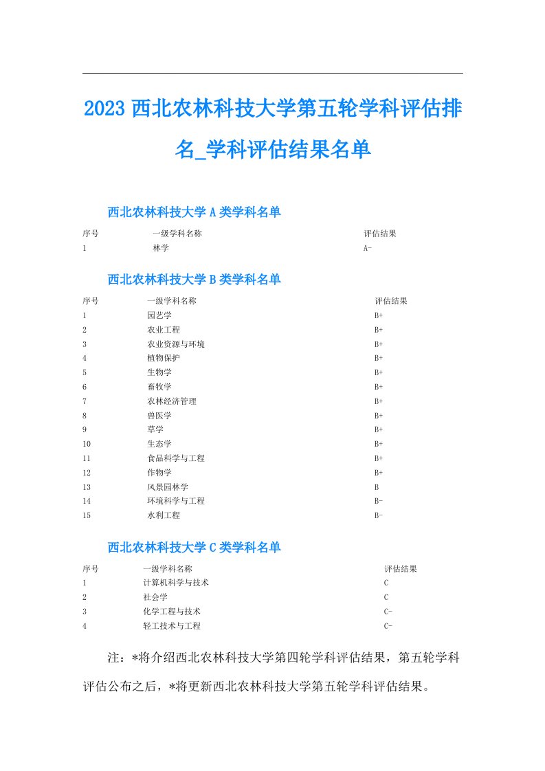 西北农林科技大学第五轮学科评估排名学科评估结果名单