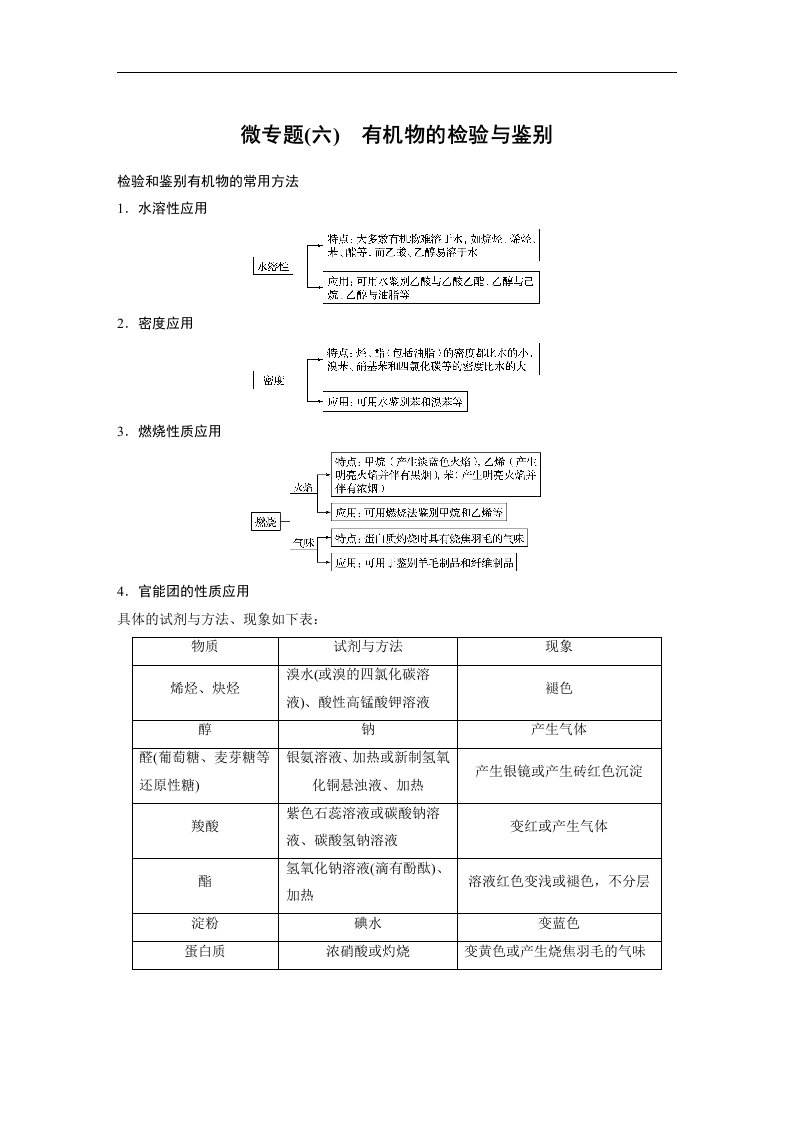 19-20版-微专题(六)有机物的检验与鉴别（步步高）