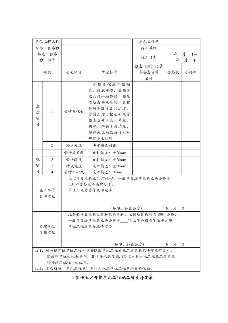 PVC管道安装单位工程质量评定表