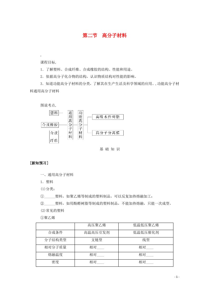 2021_2022学年新教材高中化学第五章合成高分子2高分子材料学案新人教版选择性必修第三册