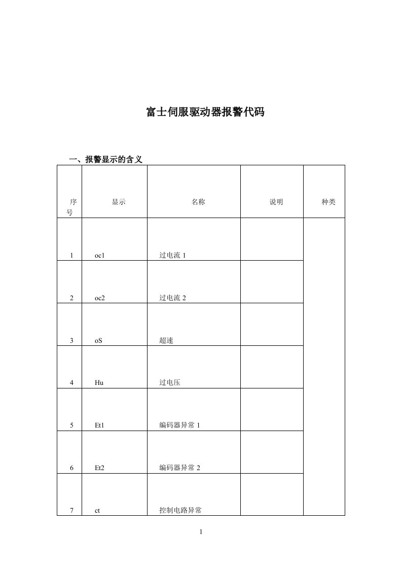 富士伺服驱动器报警代码