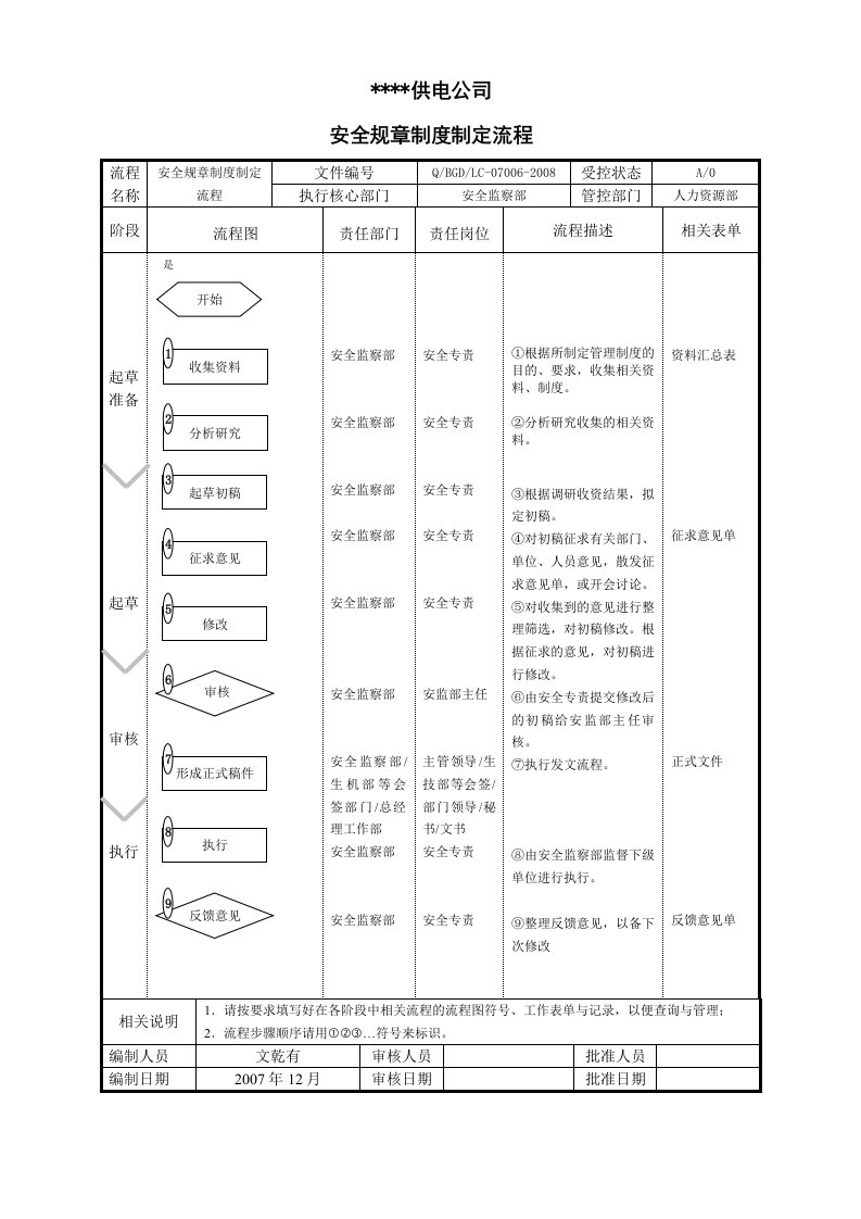 电公司安全规章制度制定流程