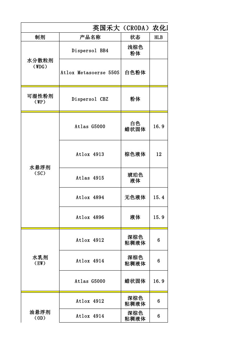 英国禾大