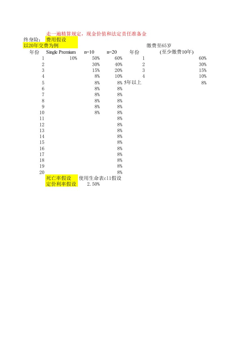 精算规定-终身寿险-现金价值及准备金