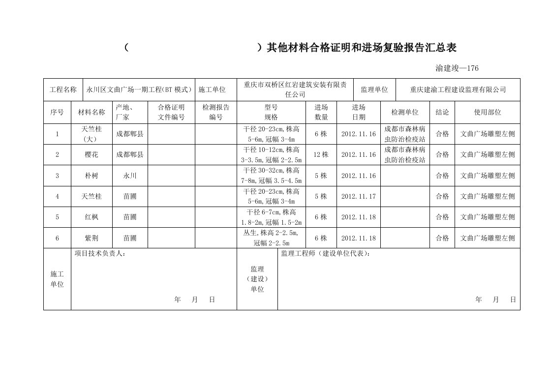 其他材料合格证明和进场复验报告汇总表1