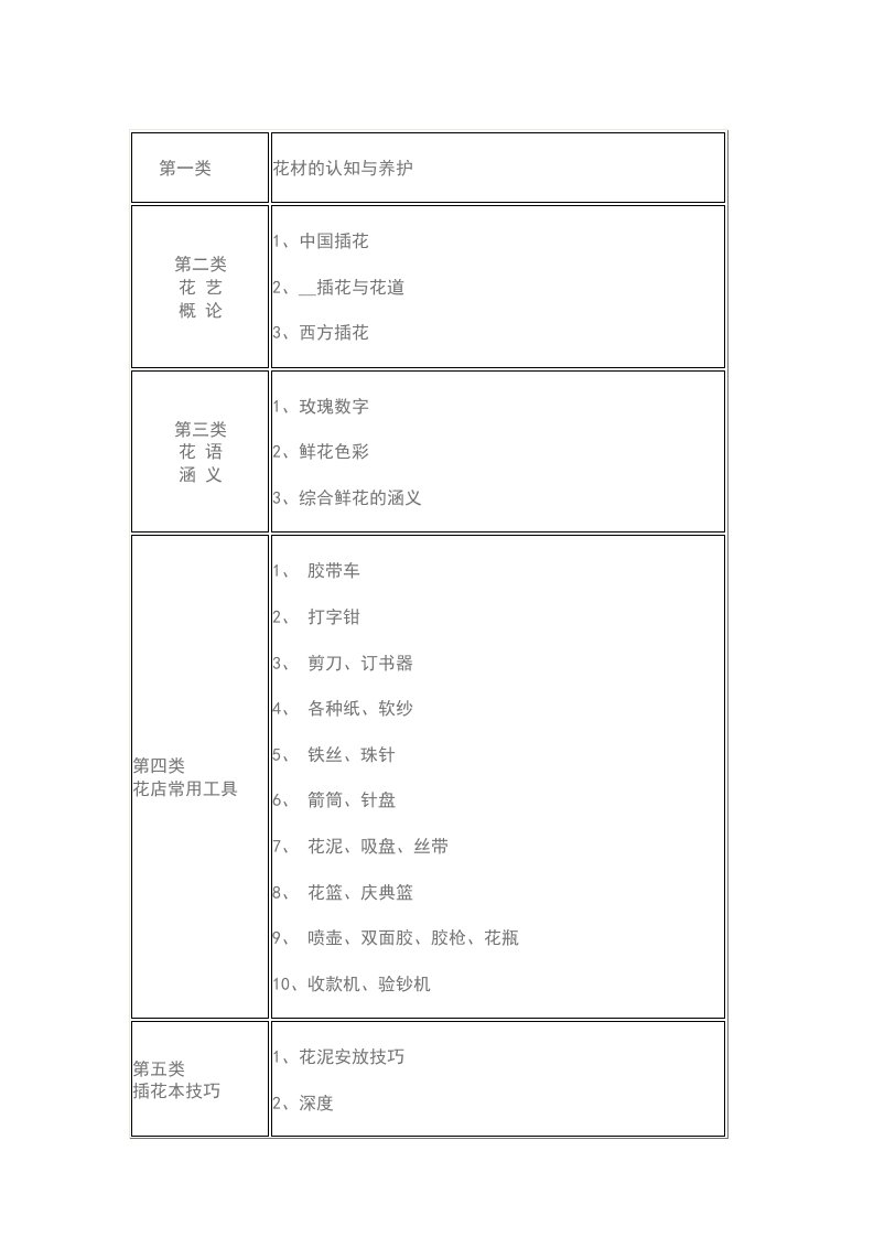 《无基础花店班课程》word版