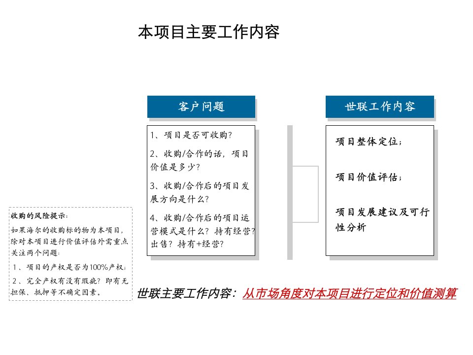 北京海尔方庄项目