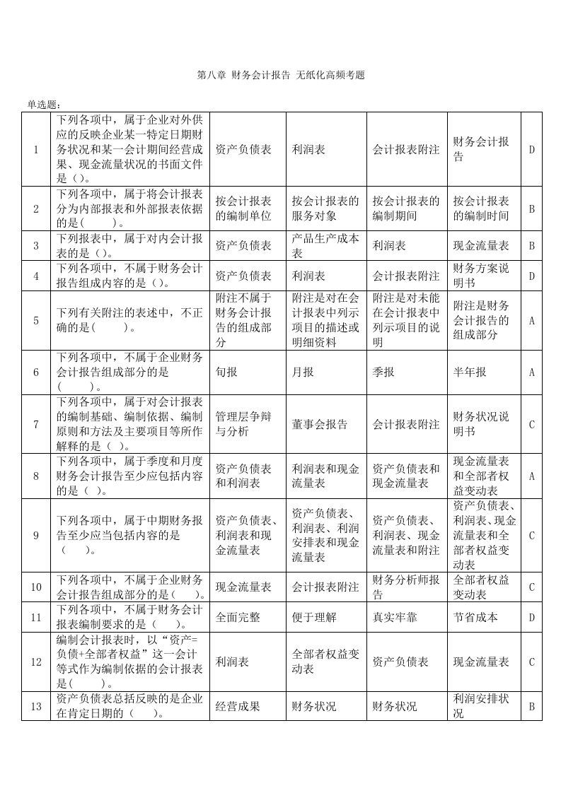 会计基础无纸化测验高频题(附答案)第八章财务会计报告