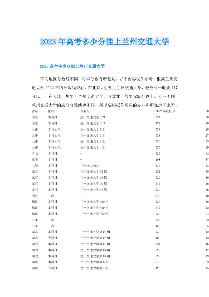 高考多少分能上兰州交通大学