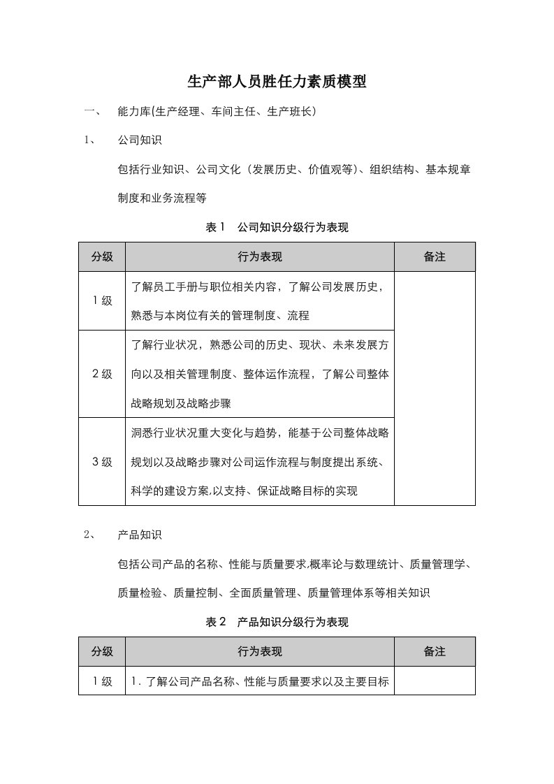 生产部人员胜任力素质模型