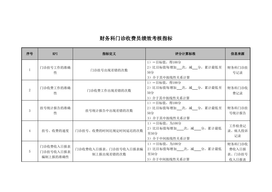 KPI绩效指标-医院财务科门诊收费员绩效考核指标